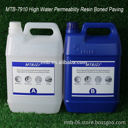 High Quality Permeable Resin Bound Paving